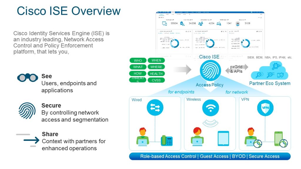 مروری بر Cisco ISE