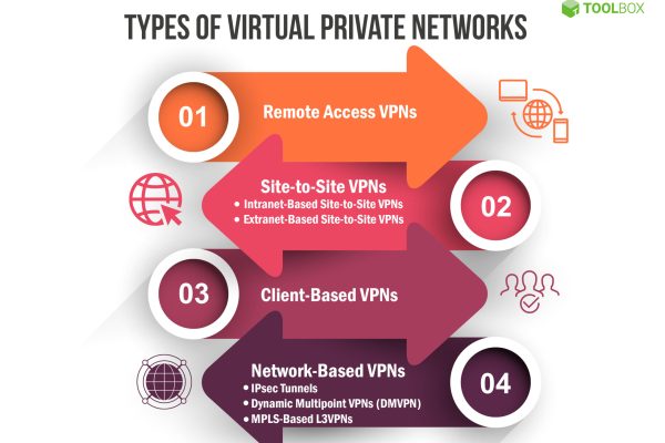 مروری بر Dynamic Multipoint VPN